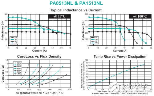 透過電感損耗看電源功耗，計算一點不復(fù)雜