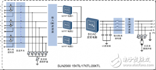 怎么讓光伏逆變器效率測(cè)量變得更簡(jiǎn)單？