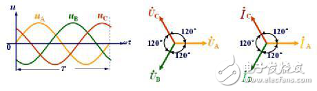 怎樣發(fā)現(xiàn)企業(yè)電網(wǎng)污染？
