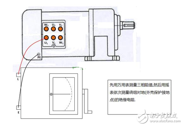 三相異步電動機絕緣電阻測量要求及方案