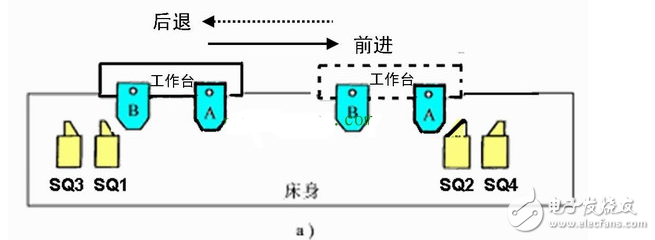 電動機(jī)正反轉(zhuǎn)自動循環(huán)控制電路原理
