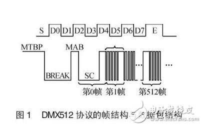 同步DMX512的LED控制系統(tǒng)設(shè)計