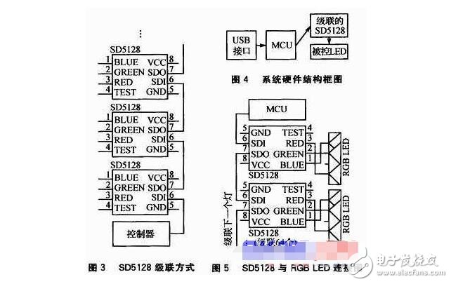 同步DMX512的LED控制系統(tǒng)設(shè)計