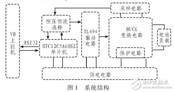 采用BUCK電路的可編程電池充電器設(shè)計
