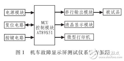 基于AT89S51實現(xiàn)機車故障顯示屏測試儀硬件與軟件設(shè)計