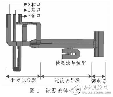 一種Ka波段雙口雙模饋源
