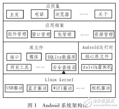 人機(jī)交互解鎖屏的設(shè)計(jì)