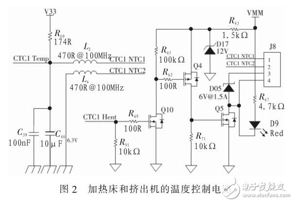 3D打印機(jī)電機(jī)控制系統(tǒng)組成設(shè)計(jì)