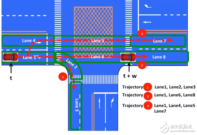 無人駕駛汽車決策技術(shù)