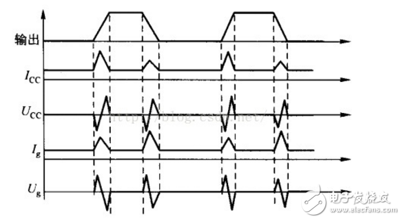 電源電路中去耦電容的選取