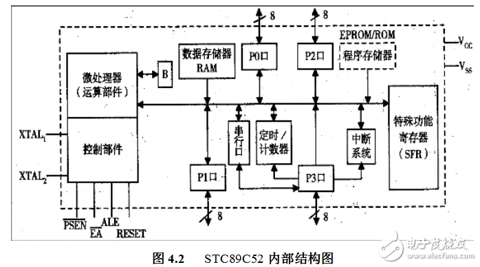 基于STC89C52的太陽能路燈控制器設(shè)計(jì)
