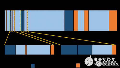 毫米波要在5G時代大顯身手，三頻段有啥看點