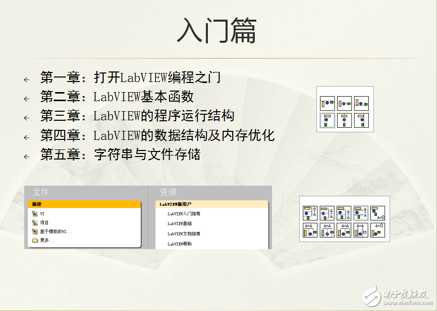 LabVIEW寶典課件