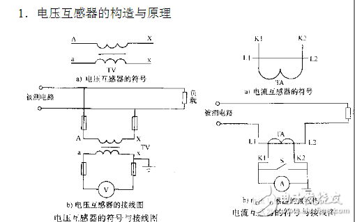 儀用互感器的概念及分類(lèi)