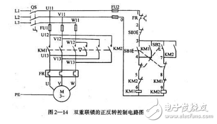 圖文結(jié)合淺談接觸器控制電機正反轉(zhuǎn)電路原理