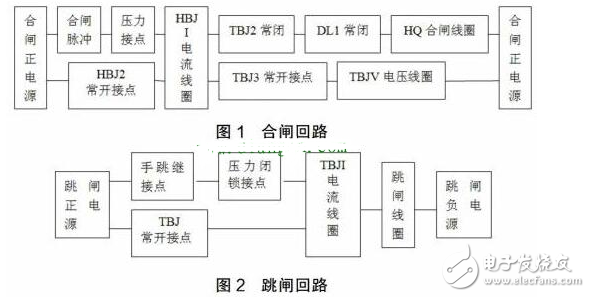 高壓斷路器通用二次回路繼電器過程分析