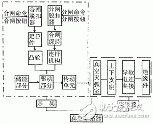 淺析高壓真空斷路器功能模塊劃分和結構原理