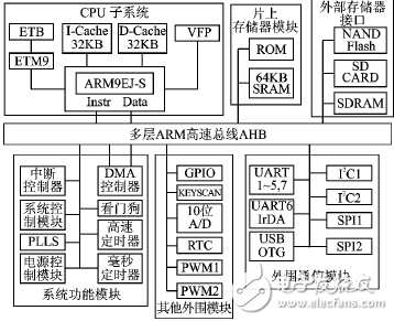地址總線和數(shù)據(jù)總線的關(guān)系、作用和寬度