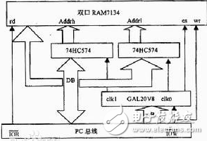 地址總線和數(shù)據(jù)總線的關(guān)系、作用和寬度