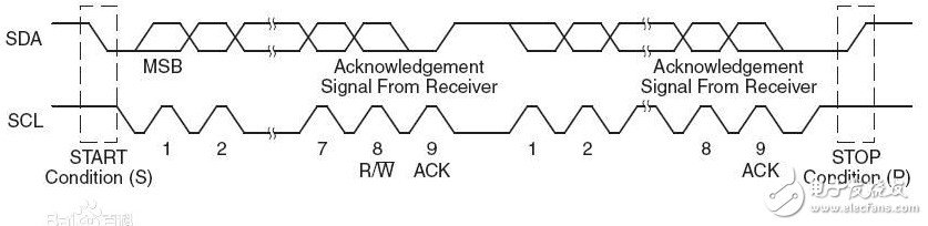 并行總線有哪些？串行總線有哪些？