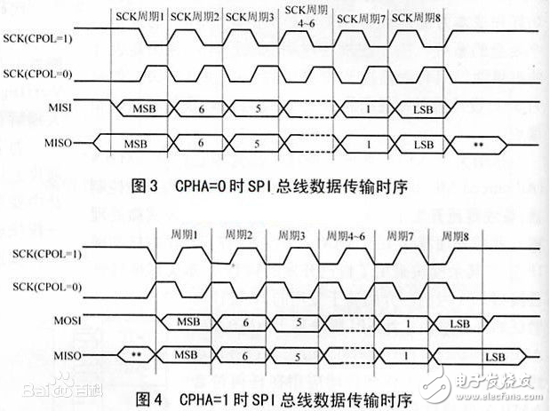 并行總線有哪些？串行總線有哪些？