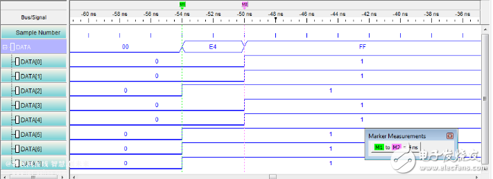 并行總線是什么？（并行總線協(xié)議介紹）