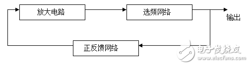 LC振蕩電路原理及波形分析