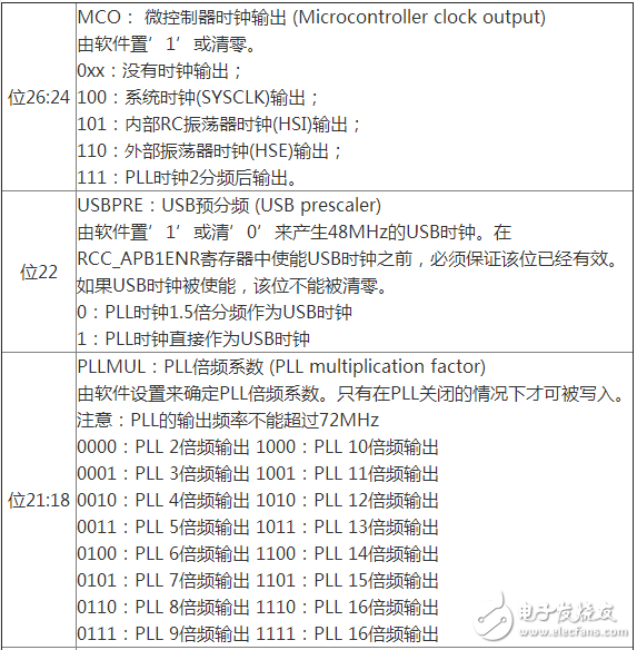 單片機(jī)STM32時(shí)鐘設(shè)計(jì)分析