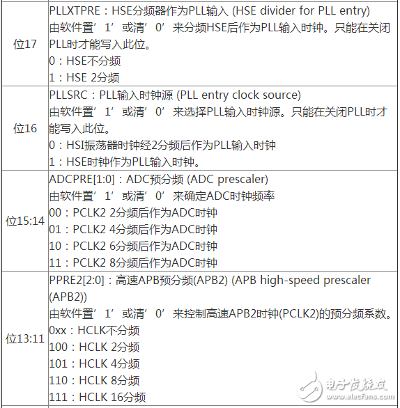 單片機(jī)STM32時(shí)鐘設(shè)計(jì)分析