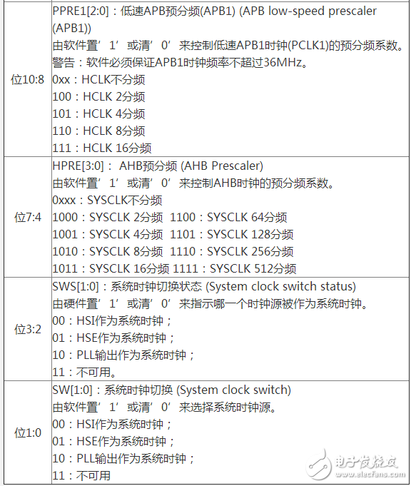 單片機(jī)STM32時(shí)鐘設(shè)計(jì)分析