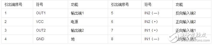 tda2822的特點和應(yīng)用電路