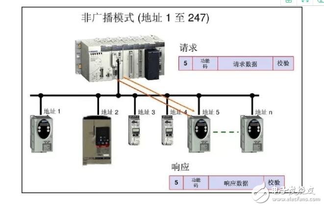 常見的工業(yè)通訊協(xié)議有哪些