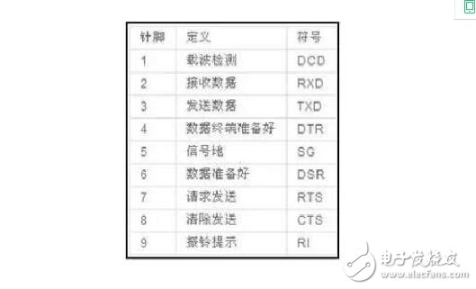 常見的工業(yè)通訊協(xié)議有哪些