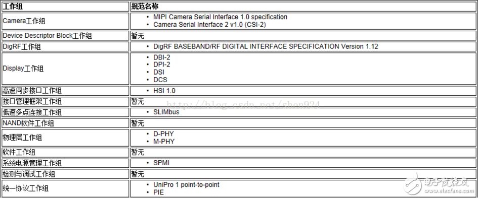 mipi協(xié)議詳細(xì)介紹