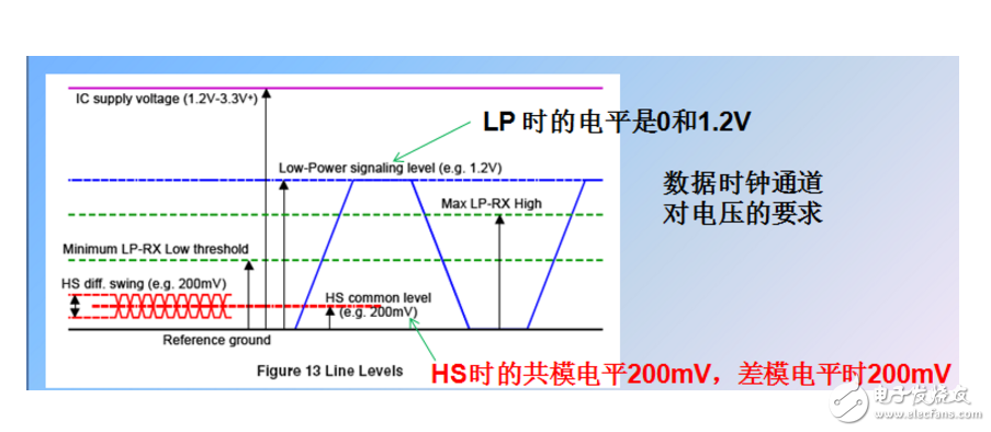 mipi協(xié)議詳細(xì)介紹