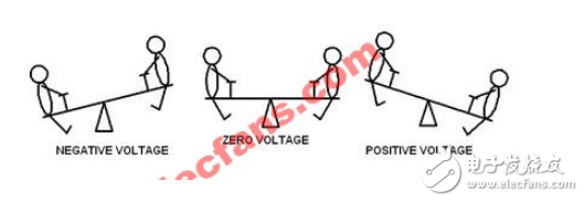 mipi協(xié)議詳細(xì)介紹