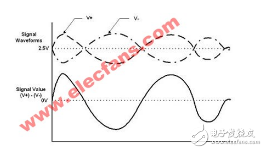 mipi協(xié)議詳細(xì)介紹