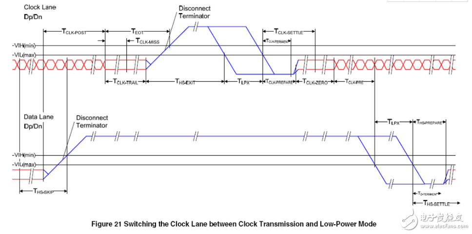 mipi協(xié)議詳細(xì)介紹