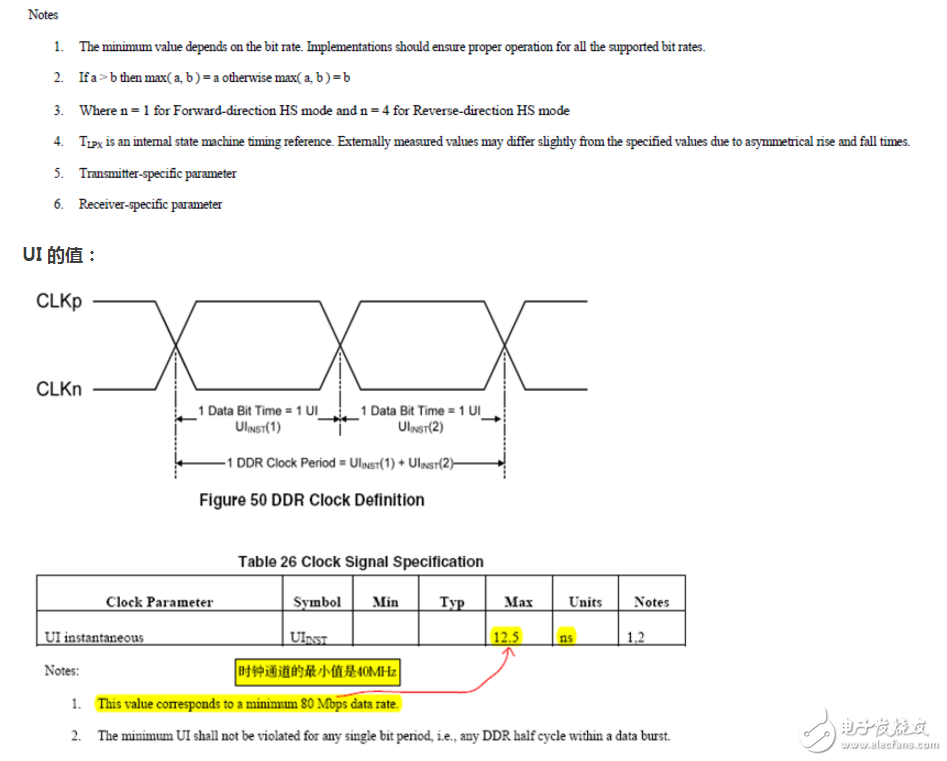 mipi協(xié)議詳細(xì)介紹