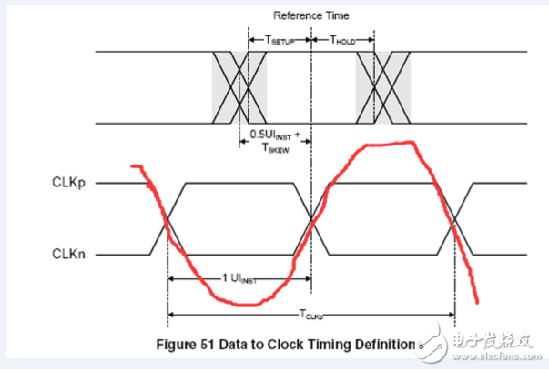 mipi協(xié)議詳細(xì)介紹