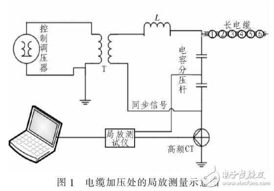 電纜局無線同步信號發(fā)生器設(shè)計