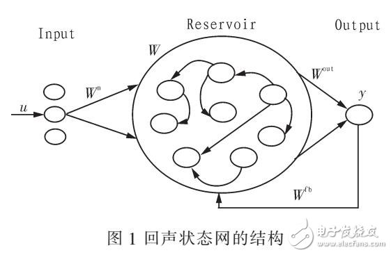 基于Leaky-ESN對(duì)光伏發(fā)電系統(tǒng)輸出功率的預(yù)測(cè)模型