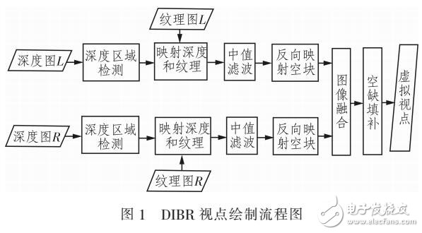 一種去除虛假邊緣的任意視點(diǎn)繪制方法