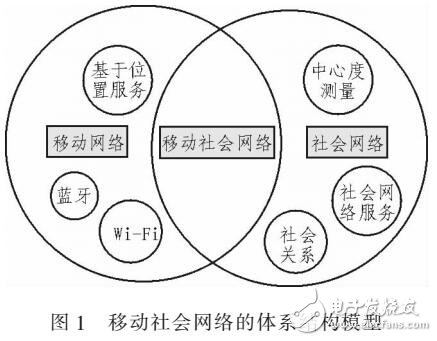 基于鏈路沖突的網(wǎng)絡(luò)位置隱私保護(hù)的動態(tài)路由算法