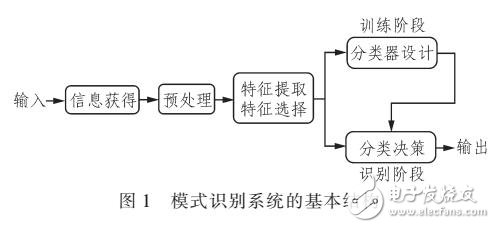 基于計(jì)算機(jī)圖像處理的人眼識別系統(tǒng)的開發(fā)與設(shè)計(jì)