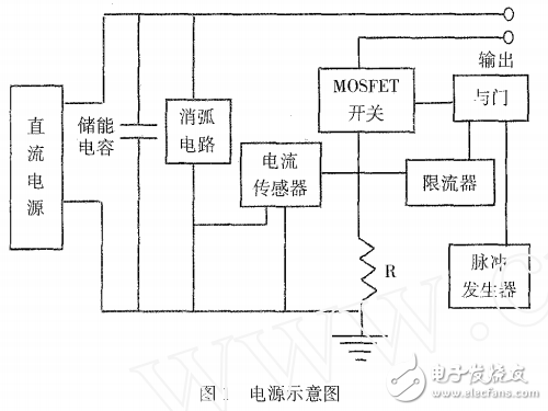 基于DSP的半導(dǎo)體脈沖激光電源的設(shè)計(jì)