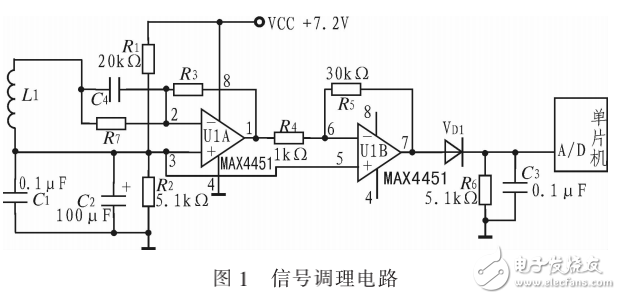 智能車控制電路對(duì)檢測(cè)信號(hào)的要求及信號(hào)調(diào)理電路的設(shè)計(jì)