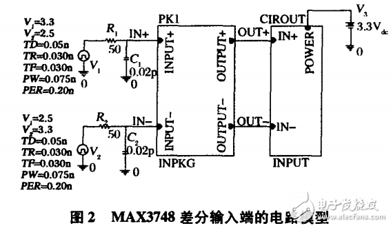 SFP光收發(fā)模塊的工作原理及其設計與仿真