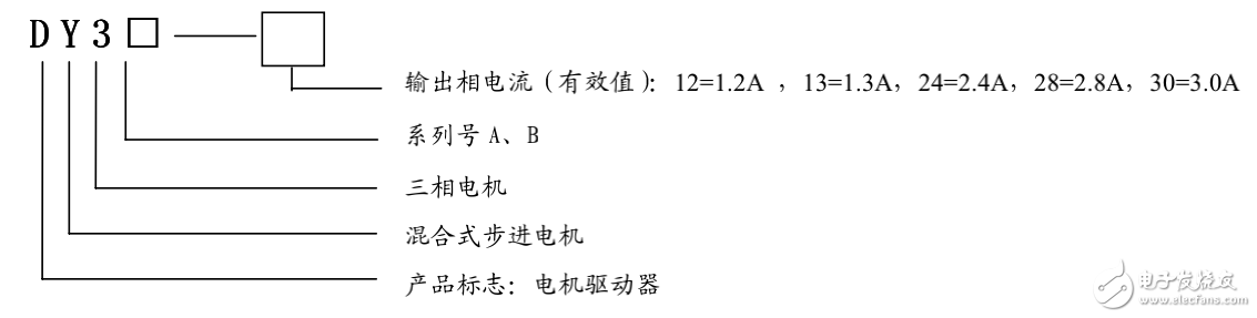 DY3系列混合式步進電機驅(qū)動裝置全解析
