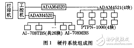通用監(jiān)控系統(tǒng)（MCGS）組態(tài)軟件的特點及驅動程序的開發(fā)應用